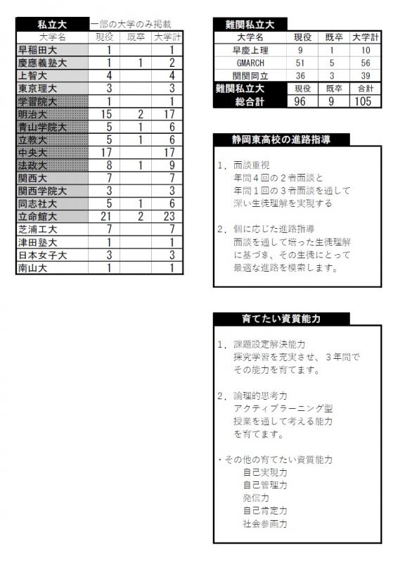 進路状況 静岡県立静岡東高等学校
